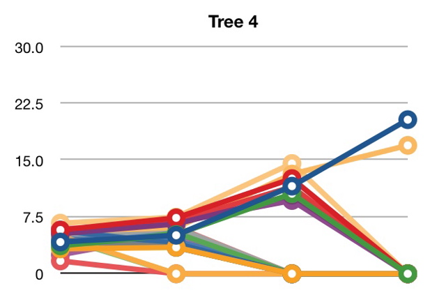 tree4