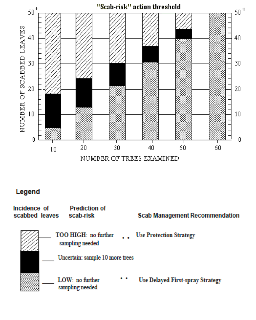 figure1