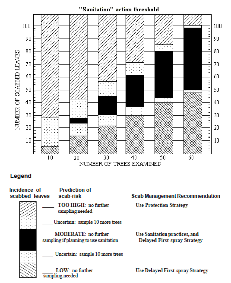 figure2