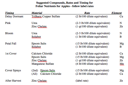 foliarnutrienttable2