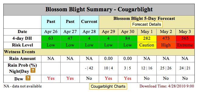 fire blight