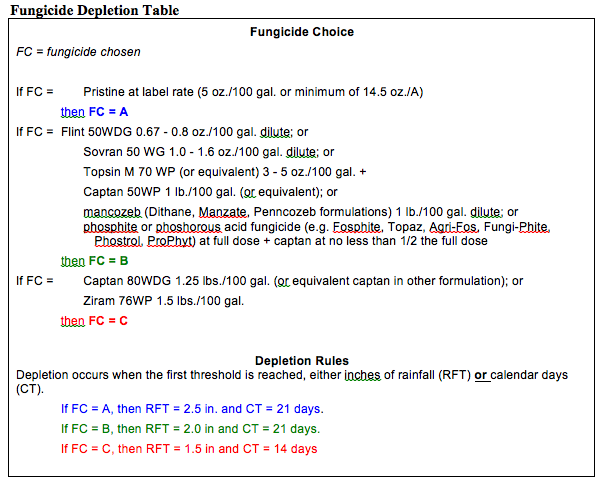 table